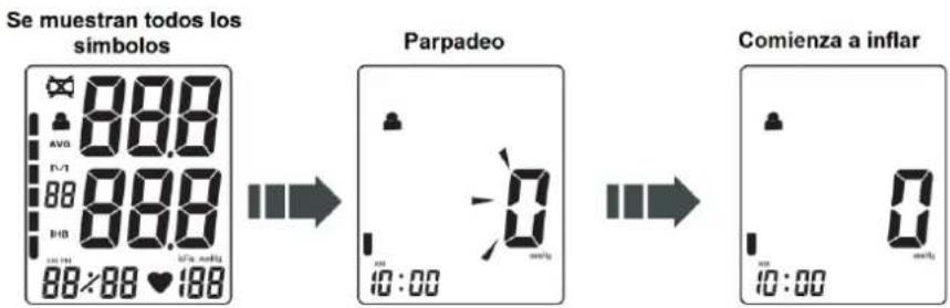 Se muestran todos los simbolos 888 AVG 10/1 88 888 BIO 88%88 ♥188 Parpadeo -0 10:00 Comienza a inflar 10:00