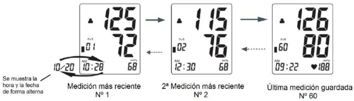 Orbegozo TES 3650 - Leer los valores de medida - 1