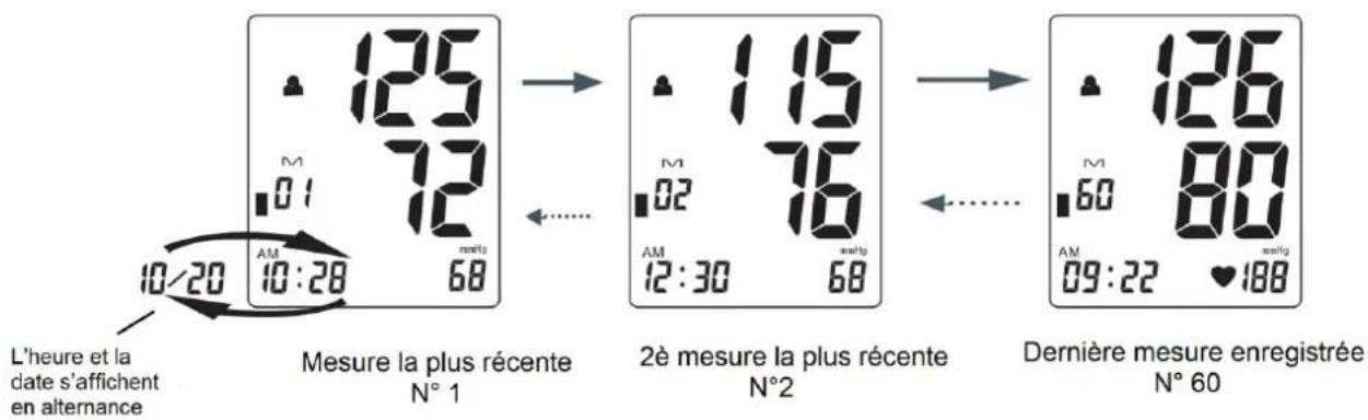 Orbegozo TES 3650 - Lire les valeurs de mesure - 1