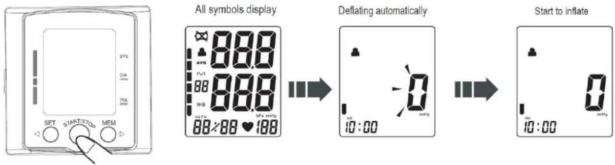 All symbols display Deflating automatically Start to inflate
