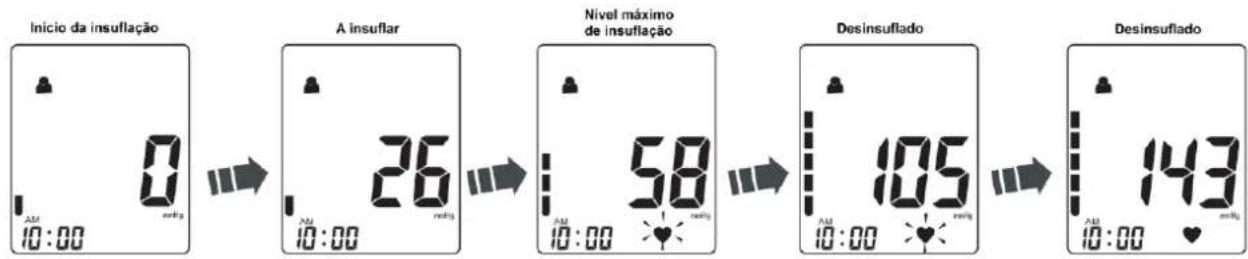Orbegozo TES 3650 - REALIZAR UMA MEDIÇÃO - 2
