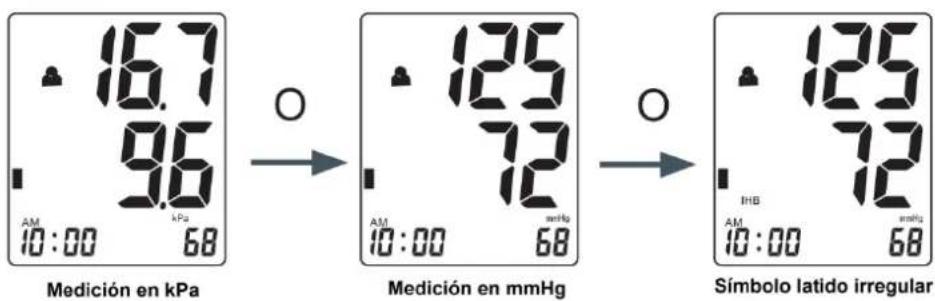Orbegozo TES 3650 - FENT UN MESURAMENT - 3