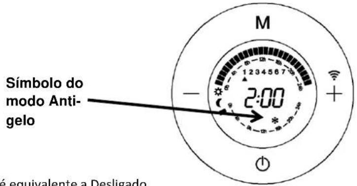 Orbegozo REW 500 - PROGRAMAÇÃO DO AQUECEDOR: - 8
