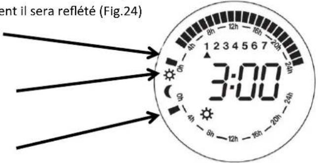 Orbegozo REW 500 - PROGRAMMATION DU CHAUFFAGE : - 9
