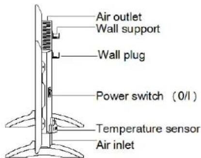 Orbegozo REW 500 - PARTS DESCRIPTION - 2