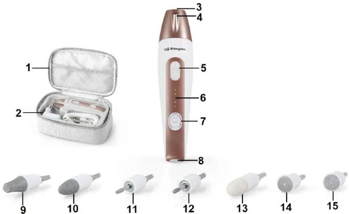Orbegozo SET 5600 - CONSEJOS DE SEGURIDAD IMPORTANTES: - 1