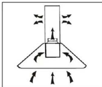 Orbegozo DS 80170 BL - Installation (vent inside) - 1