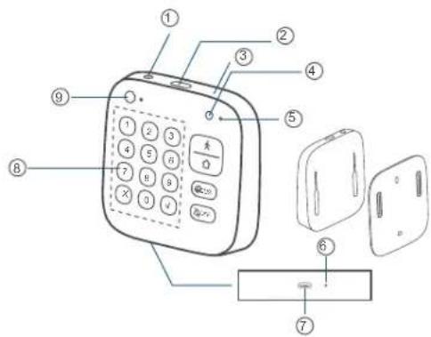 eufy Keypad - PANORAMICA DEL PRODOTTO - 1