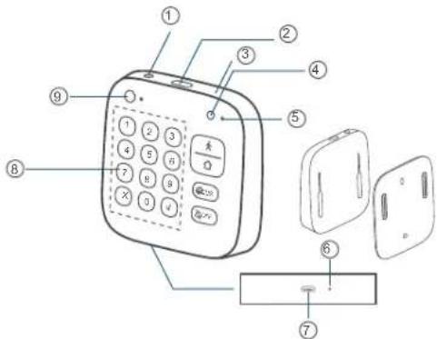 eufy Keypad - PRODUCT OVERVIEW - 1