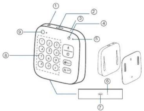 eufy Keypad - PRODUCTOVERZICHT - 1