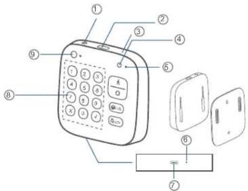 eufy Keypad - PRODUKTÜBERSICHT - 1
