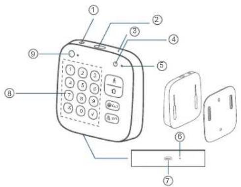 eufy Keypad - Clavier - 1