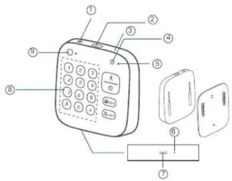 eufy Keypad - Teclado - 1
