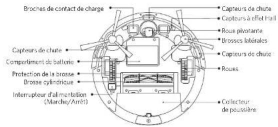 eufy RoboVac 30C Max - Anatomie du RoboVac - 2