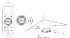 eufy RoboVac 15C Max - Nous contacter - 1