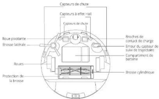 eufy RoboVac G30 Hybrid - Anatomie du RoboVac - 2