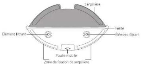 eufy RoboVac G30 Hybrid - Anatomie du RoboVac - 6
