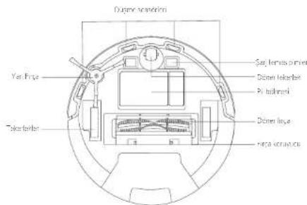 eufy RoboVac X8 - RoboVac Anatomisi - 3