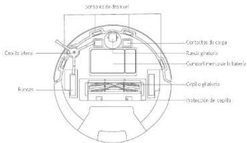 eufy RoboVac X8 - Anatomía del RoboVac - 3