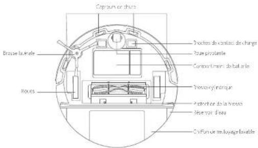 eufy RoboVac X8 Hybrid - Anatomie du RoboVac - 2