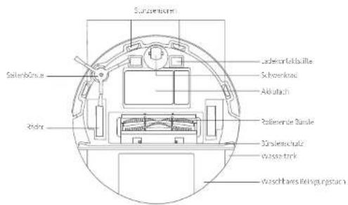 eufy RoboVac X8 Hybrid - Aufbau des RoboVac - 2