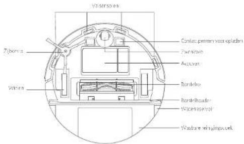 eufy RoboVac X8 Hybrid - Beschrijving van de RoboVac - 2