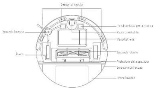 eufy RoboVac X8 Hybrid - Anatomia di RoboVac - 2