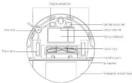 eufy RoboVac X8 Hybrid - RoboVac Anatomisi - 3