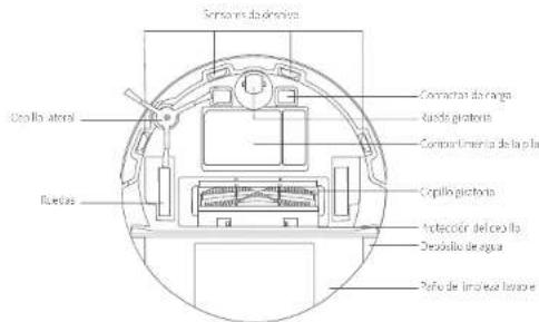 eufy RoboVac X8 Hybrid - Anatomía del RoboVac - 2