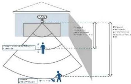eufy Floodlight Camera - Per iniziare - 3