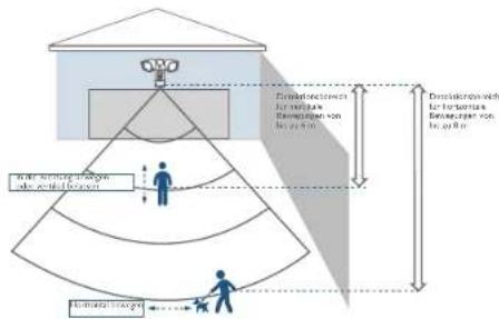 eufy Floodlight Camera - Erste Schritte - 3