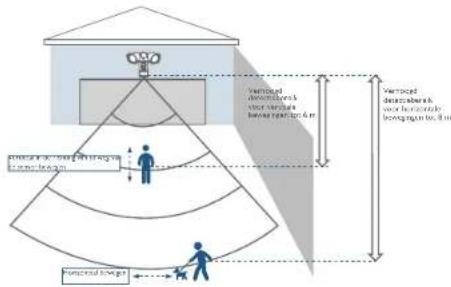 eufy Floodlight Camera - Aandeslag - 3