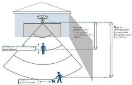 eufy Floodlight Camera - Premiers pas - 3