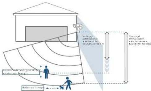 eufy Floodlight Camera - Aandeslag - 2