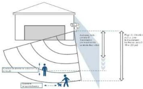eufy Floodlight Camera - Per iniziare - 2