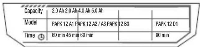 PARKSIDE PAPK 12 A1 - Importor - 2