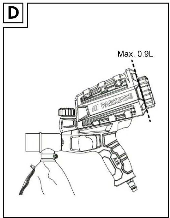 D Max. 0.9L III PARKSIDE