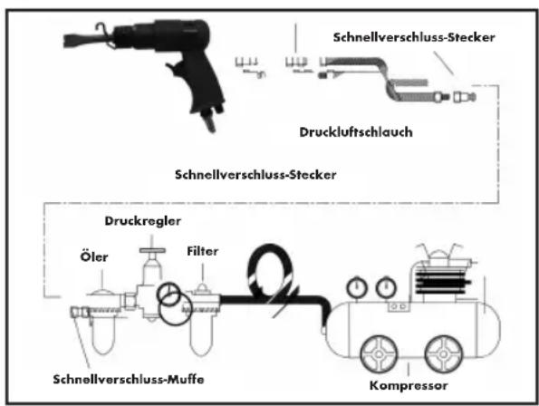 PARKSIDE PDMH 4500 A4 - VorderInbetriebnahme - 1