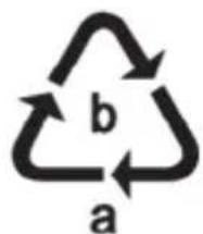 b a