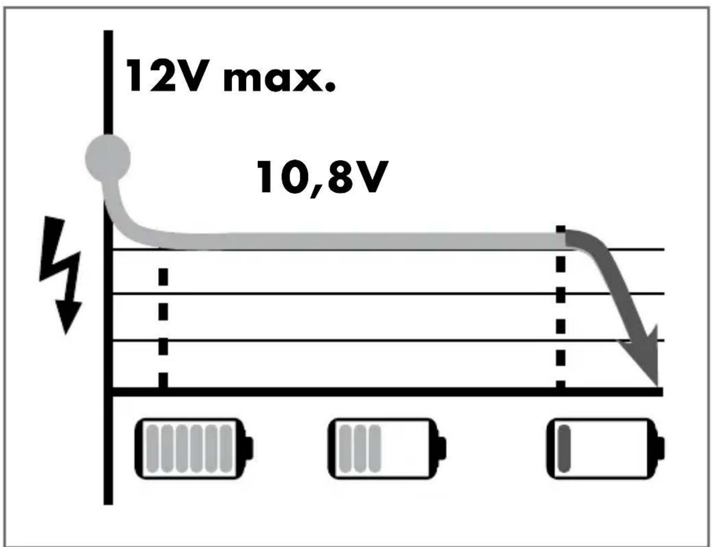 PARKSIDE PLGK 12 A1 - XII2VEAMI - 1