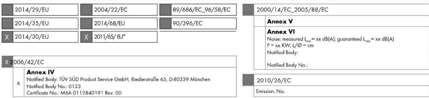 PARKSIDE PMTS 210 A1 - CE-Konformitätserkläragung Originalkonformitätserkläragung - 1