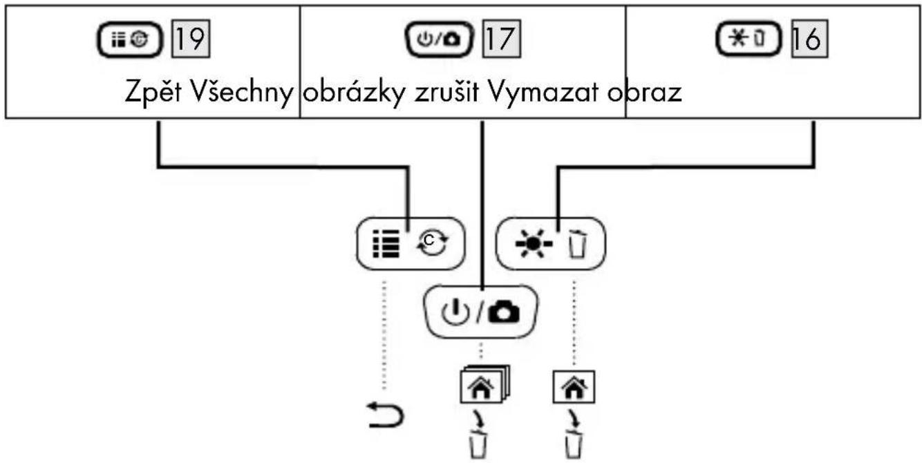 PARKSIDE PEK 2.7 C2 - Odstranit obraszky - 1