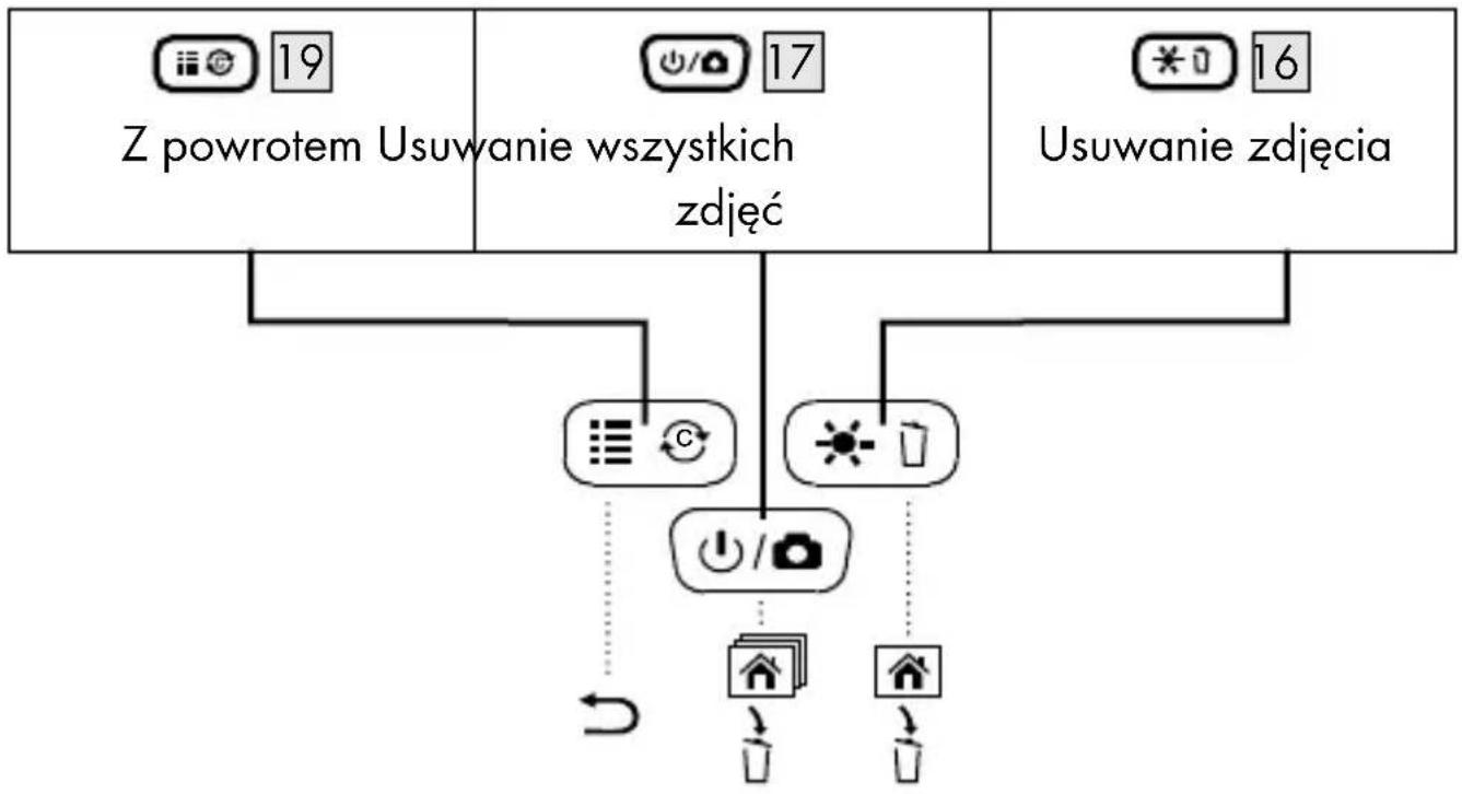 PARKSIDE PEK 2.7 C2 - UsuwanieARDS - 1