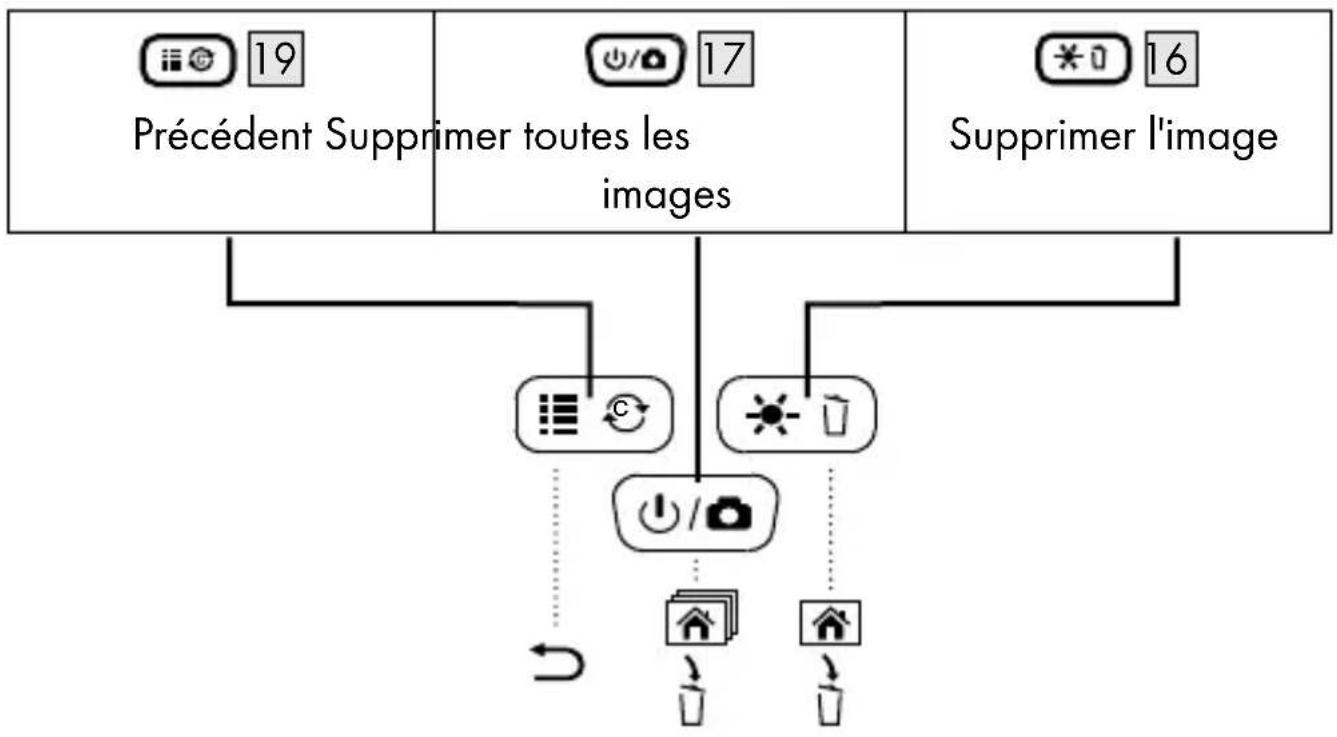 PARKSIDE PEK 2.7 C2 - Suppression des images - 1