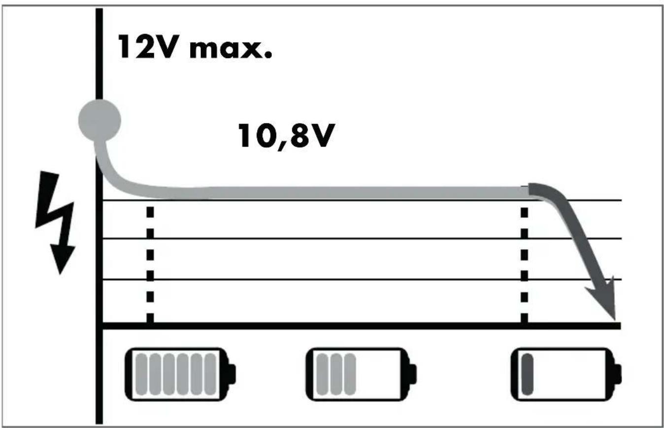 PARKSIDE PHKSA 12 A2 - NL BE - 2