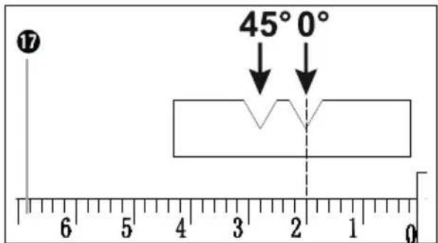 PARKSIDE PHKSA 12 A2 - Rip fence - 1