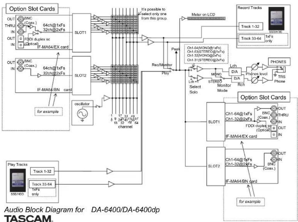 TASCAM DA6400 - Dessins avec cotes - 2