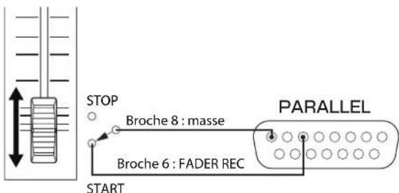 TASCAM DA6400 - Note sur le connecteur parallel - 1