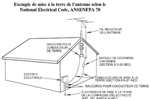 TASCAM CD450 - Note à l'installateur du système de télévision par antenne collective : - 1