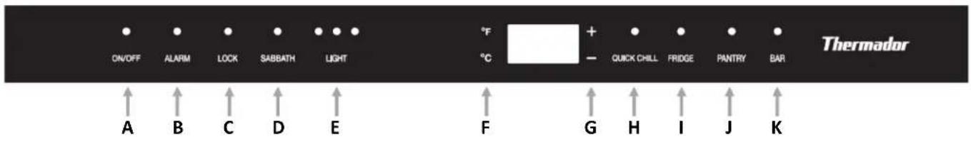 ON/OFF ALARM LOCK SABBATH LIGHT °F °C + - QUICK CHILL FRIDGE PANTRY BAR Thermador A B C D E F G H I J K